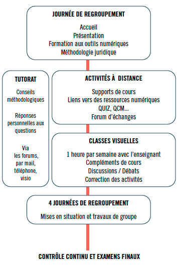 Organisation du DU Dialogue Social de l'IRT, Université de Lorraine