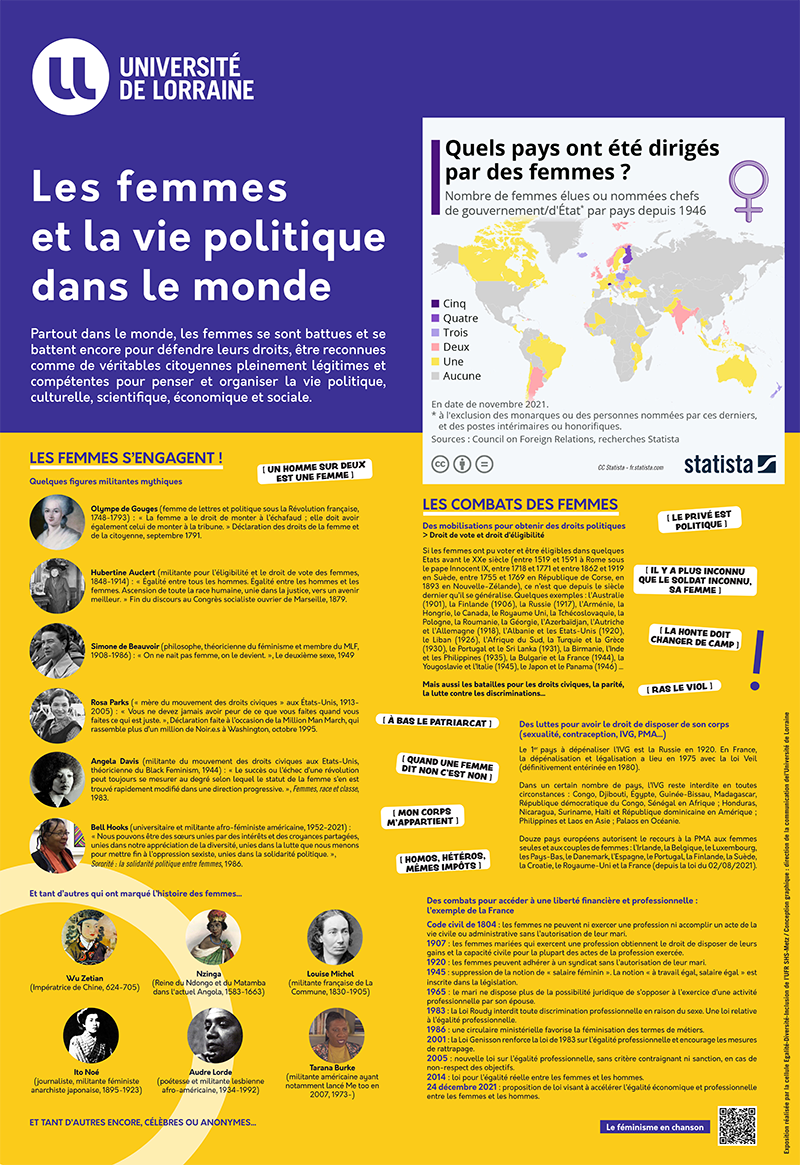 Plance de l'exposition de la cellule EDI de l'UGR SHS-Metz sur le 8 mars