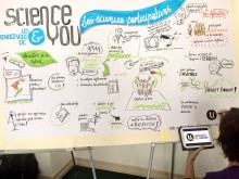 Les sciences participatives en croquis Résumé des sciences participatives en image