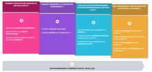 Guide enseignement à distance pour les enseignants et enseignants-chercheurs de l'Université de Lorraine Guide enseignement à distance pour les enseignants et enseignants-chercheurs de l'Université de Lorraine