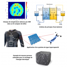 Stock'NRJ : solutions pour le stockage des énergies thermique et électrique