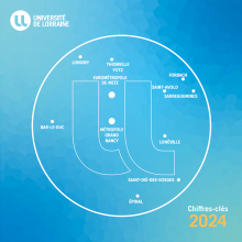 Chiffres-clés 2024 Chiffres-clés 2024