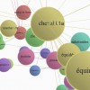 Un exemple de graphe. Visualisation par Kodex.lab – Toulouse (http://kodexlab.com).