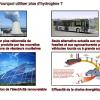 Les atouts de l’hydrogène