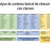 Résultats de l’analyse réalisée à partir des transcriptions des échanges durant les focus groups