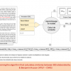 graphe expliquant l'algorithme qui calcule les similarités, élaboré par Hai Hieu Vu & Benjamin Husson (ATILF-CNRS).