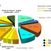 diagramme cvec