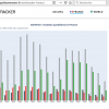 Capture écran du "CovidTracker" mis en place par Guillaume Rozier. Tableau de bord données France au 13/04. Capture écran du "CovidTracker" mis en place par Guillaume Rozier. Tableau de bord données France au 13/04.