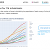 Capture écran du "CovidTracker" mis en place par Guillaume Rozier. Tableau de bord données Monde au 13/04. Capture écran du "CovidTracker" mis en place par Guillaume Rozier. Tableau de bord données Monde au 13/04.