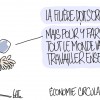 Dessin de Catherine CREHANGE - Brunch Economie circulaire dans le bâtiment