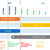 Calendrier de la migration