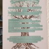 Consignes - l'Arbre des langues Les consignes de l'arbre des langues